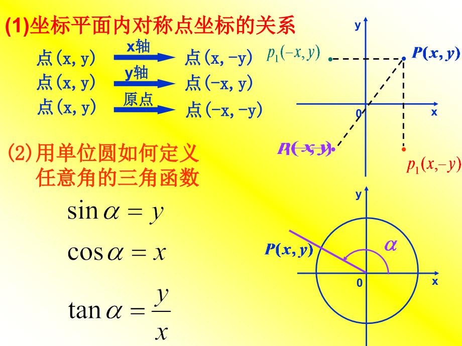 13三角函数的诱导公式2_第2页