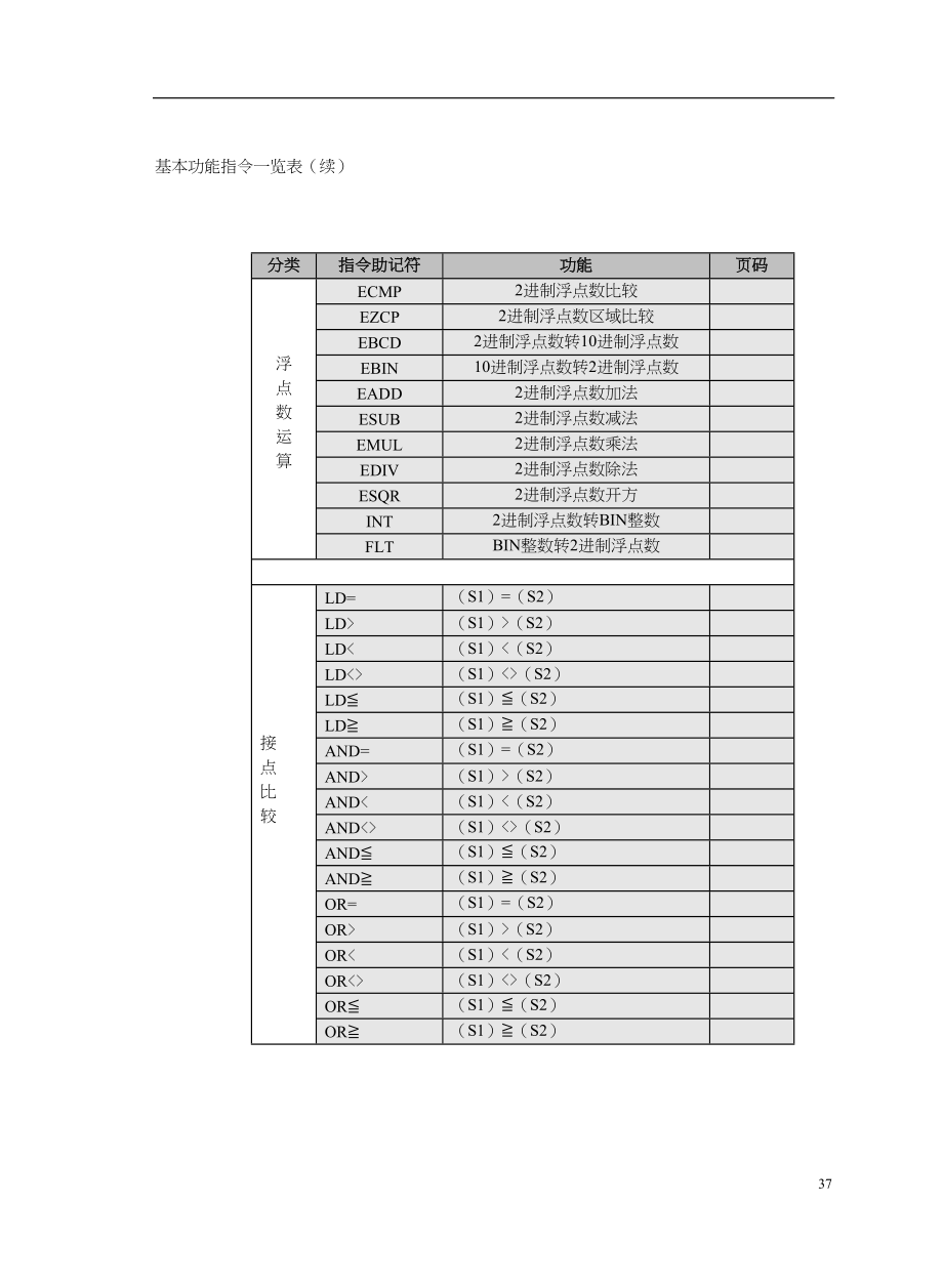 第四章功能指令说明及应用（天选打工人）.doc_第2页