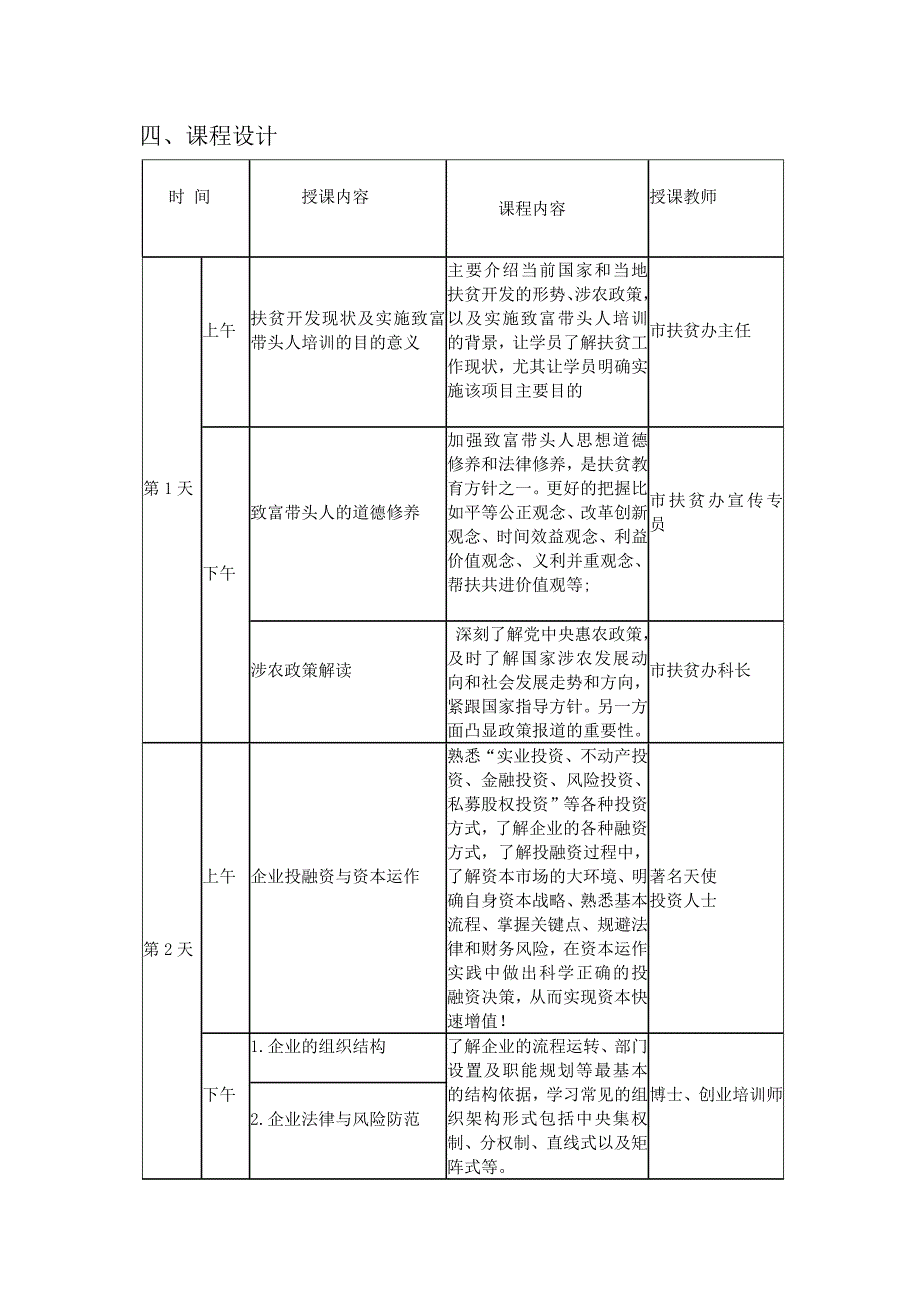 (创业)致富带头人(扶贫创客)培训方案.docx_第2页