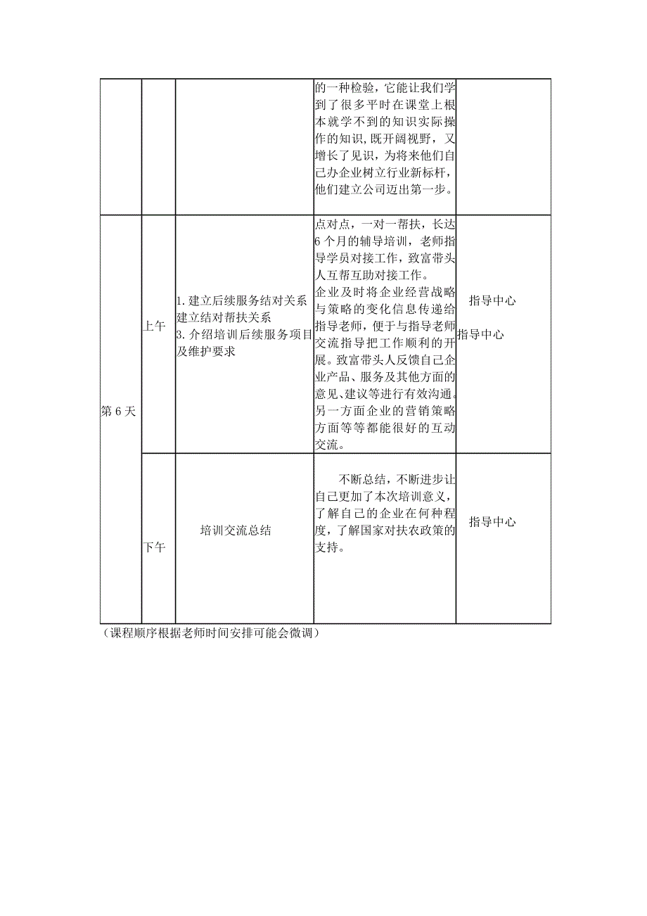 (创业)致富带头人(扶贫创客)培训方案.docx_第4页