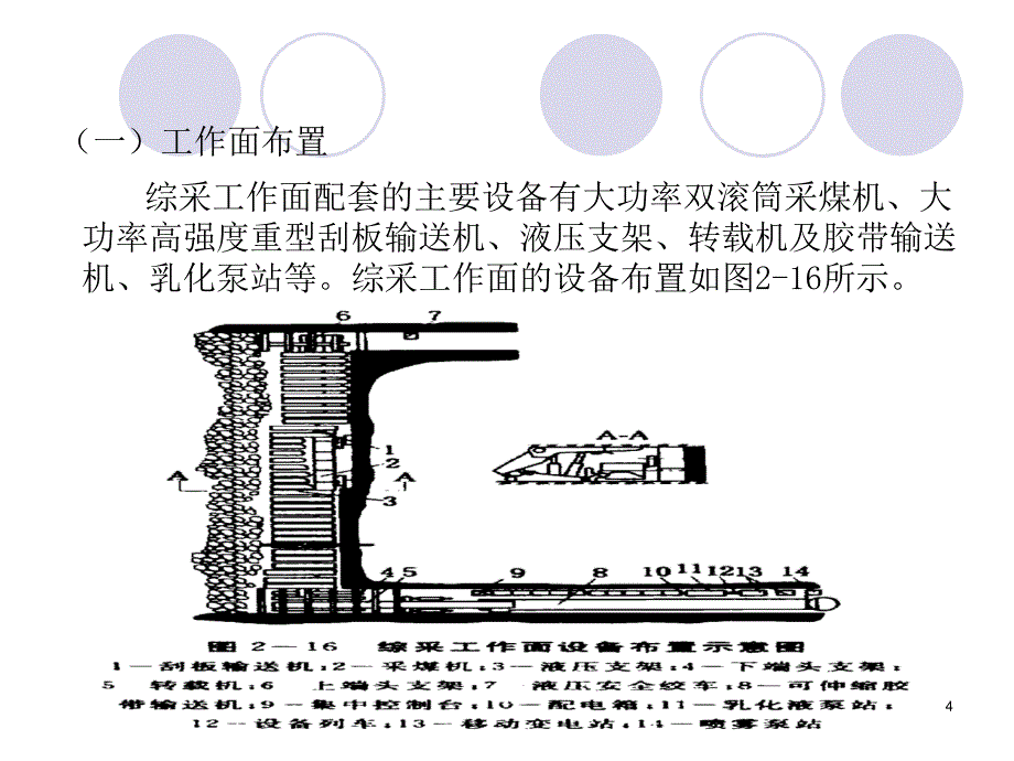 机械化采煤采煤方法概述_第4页