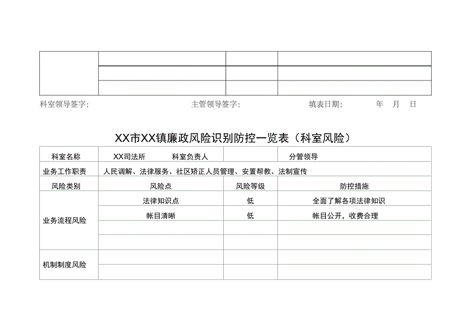 科室风险廉政风险识别防控一览表_第2页