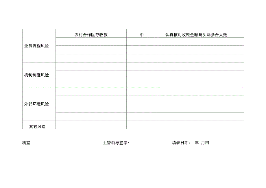 科室风险廉政风险识别防控一览表_第4页