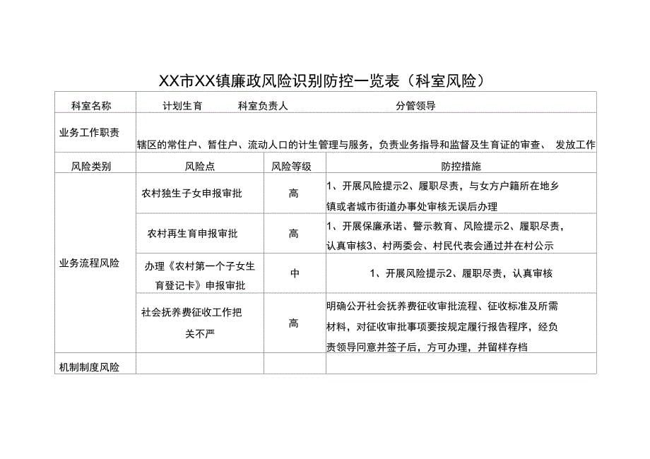 科室风险廉政风险识别防控一览表_第5页