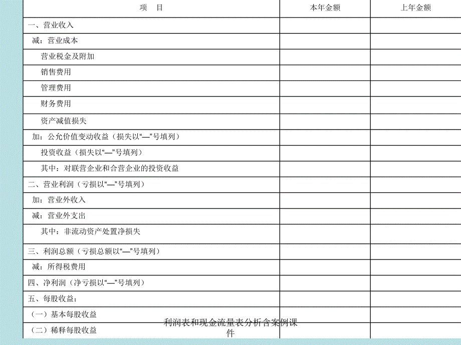 利润表和现金流量表分析含案例课件_第3页