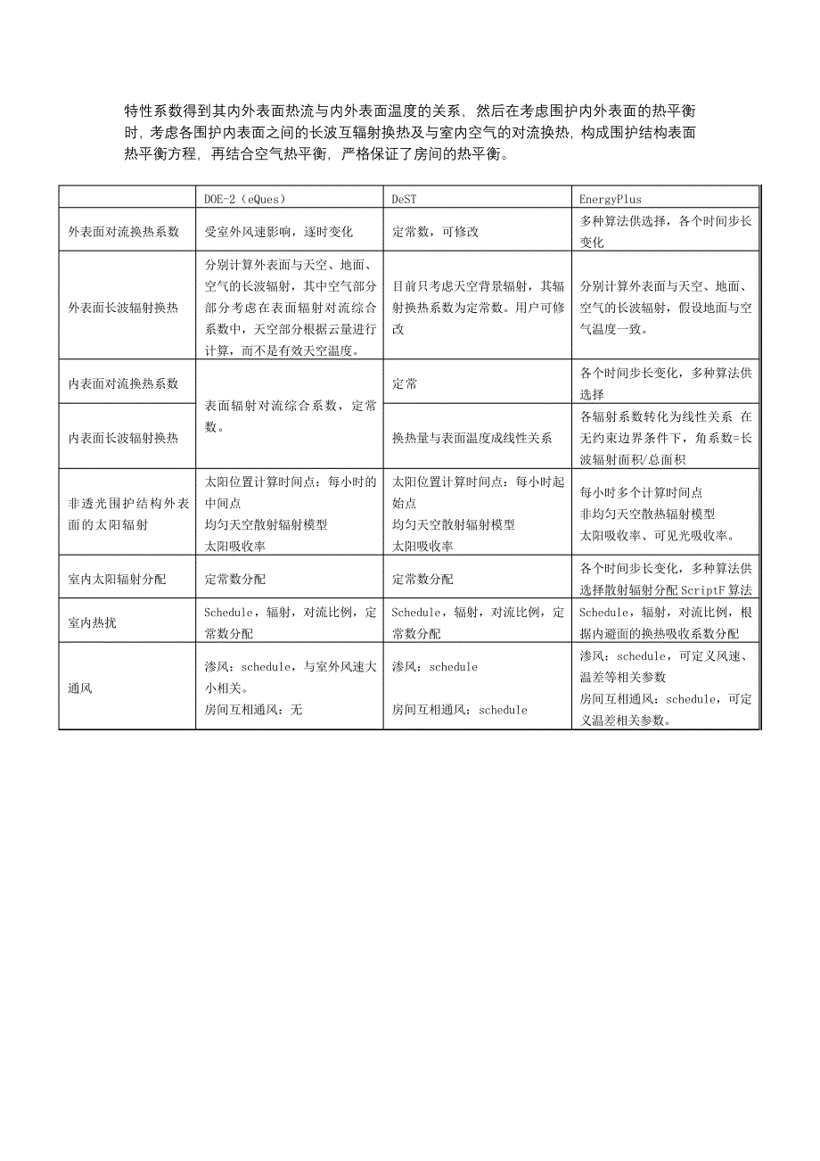 建筑能耗模拟软件对比_第2页