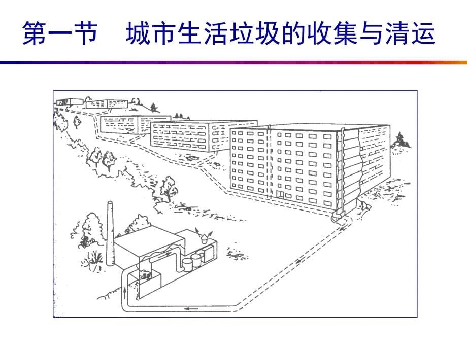 固体废物的收运固体废物处理与处置固体废物的收集方式工业课件_第5页