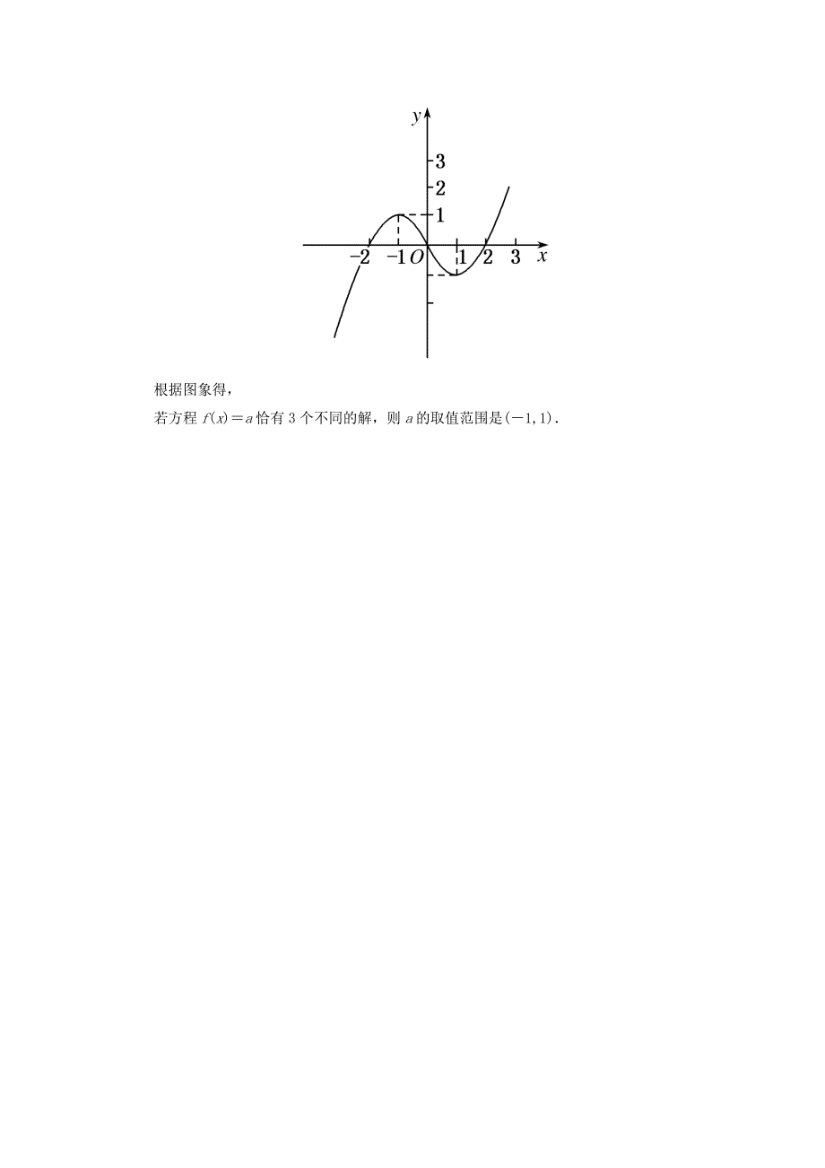 高中数学 3.1.1方程的根与函数的零点双基限时练 新人教A版必修1_第4页