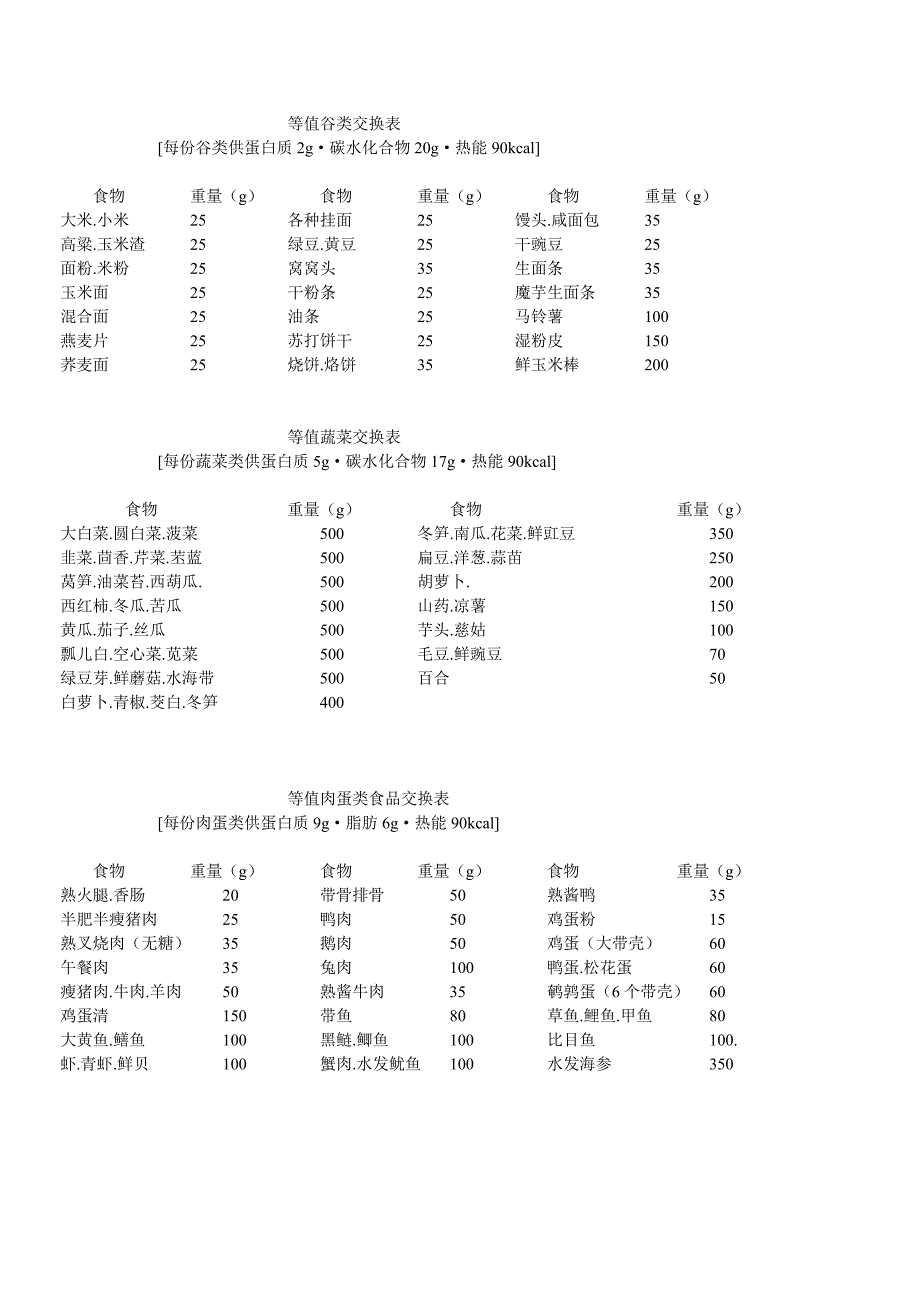等值谷类交换表.doc_第1页