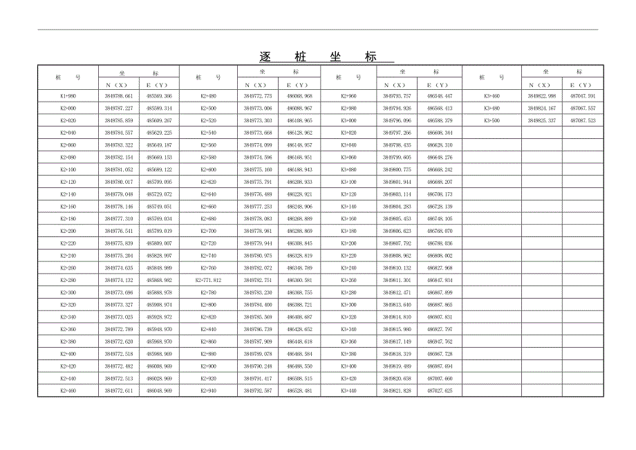 S3-6(公路逐桩坐标表).doc_第2页