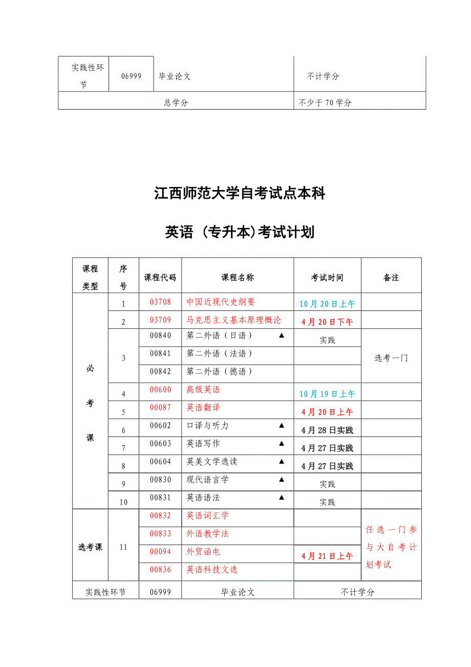 2023年自考试点本科全部考试日程安排.doc_第4页