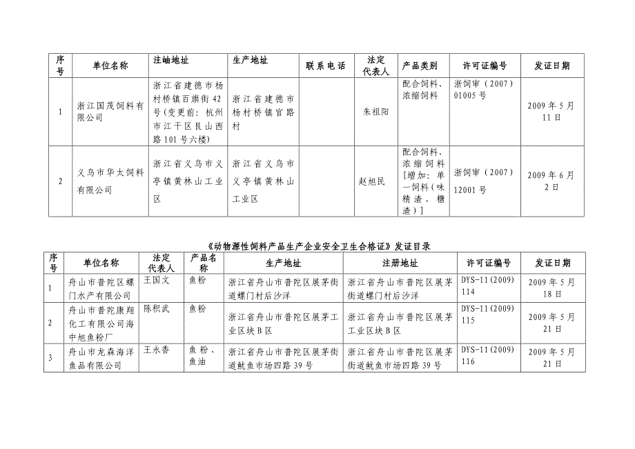 动物源性饲料产品生产企业安全卫生合格证_第3页