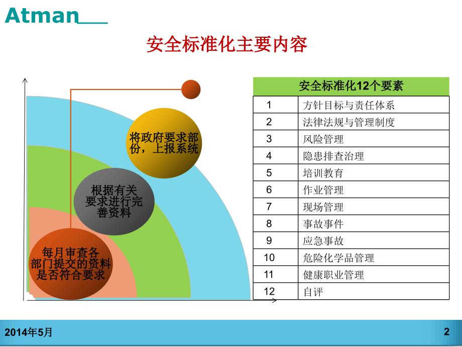 安全标准化应知应会培训课件_第2页