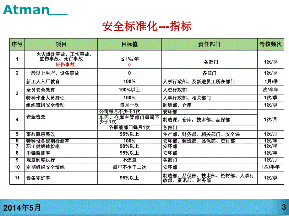 安全标准化应知应会培训课件_第3页