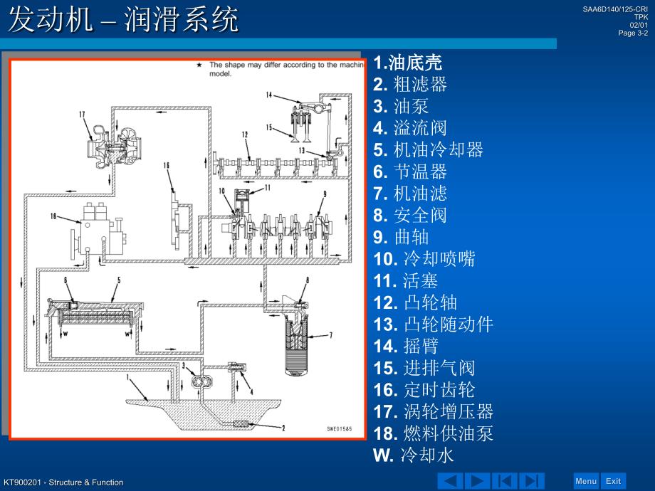 ENG03.1结构功能-润滑系-精品资料文档整理_第2页