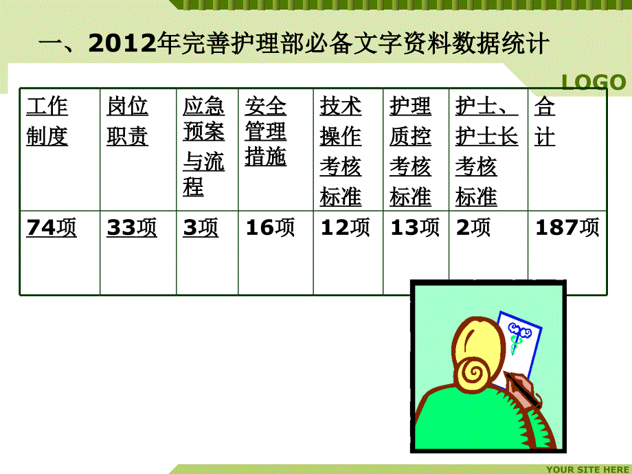 .护理部述职报告_第4页