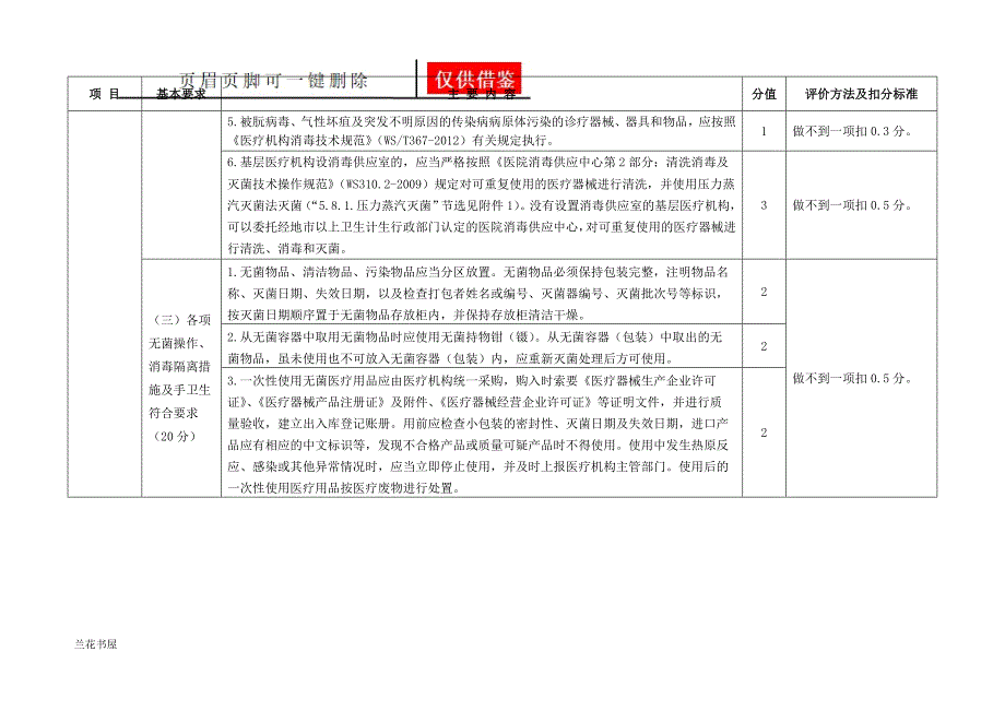 基层医院院感标准一类严选_第3页