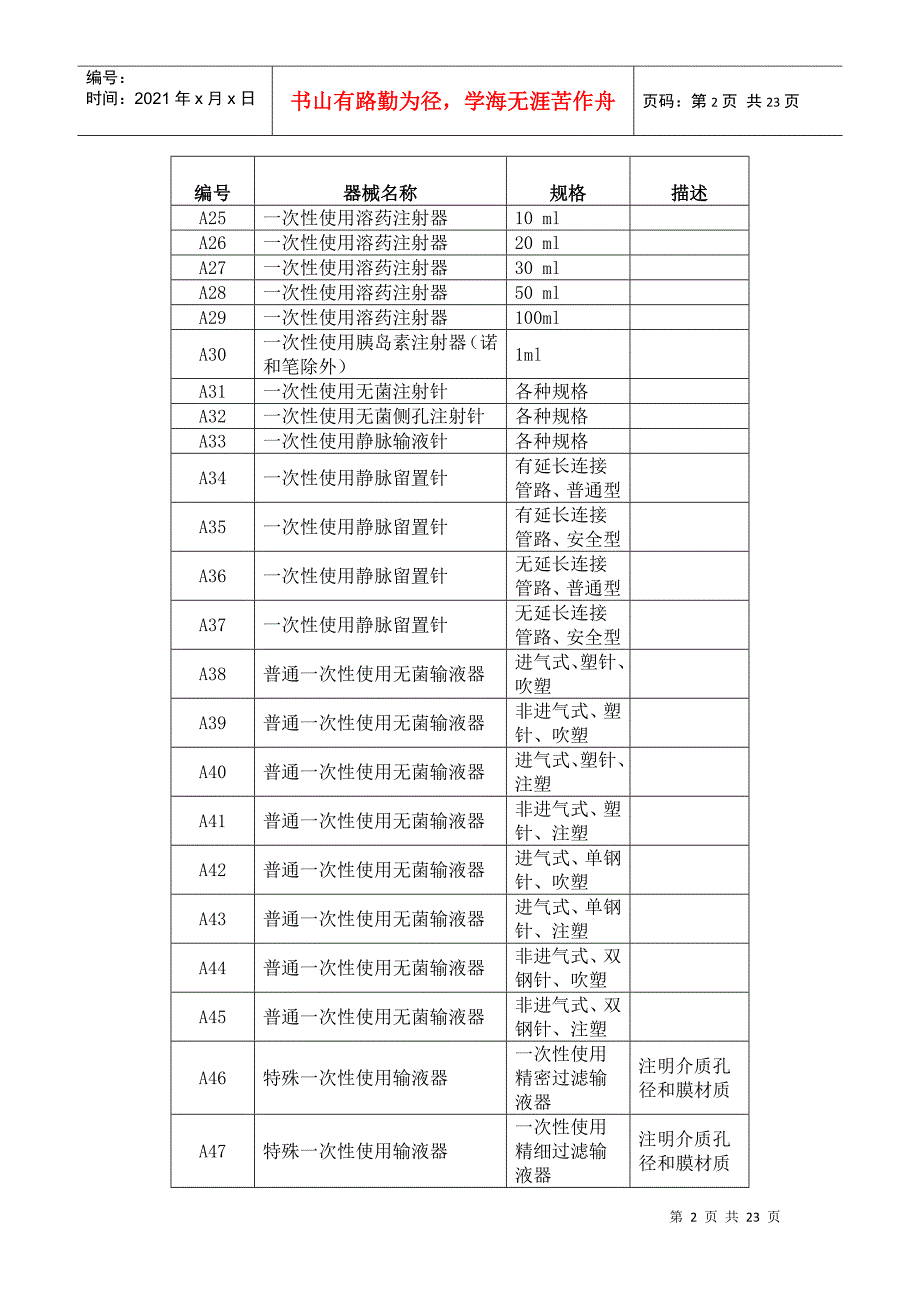 医用耗材及检验试剂需求一览表-海虹域名变更通知_第2页