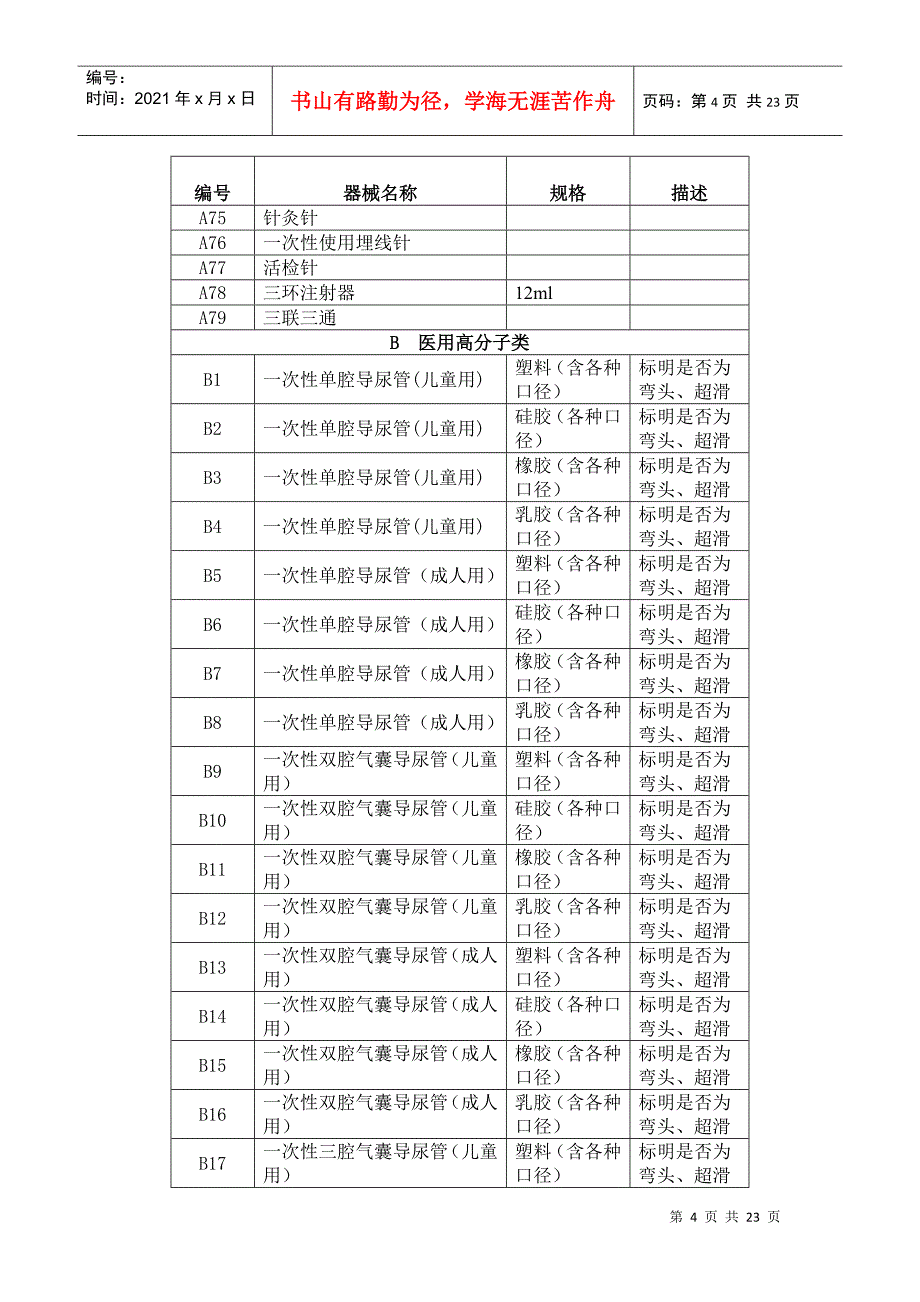 医用耗材及检验试剂需求一览表-海虹域名变更通知_第4页