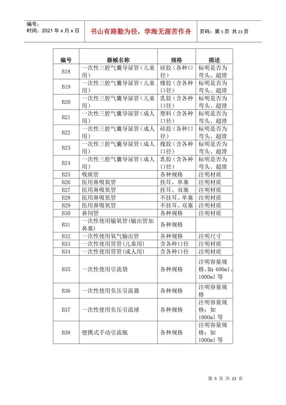 医用耗材及检验试剂需求一览表-海虹域名变更通知_第5页