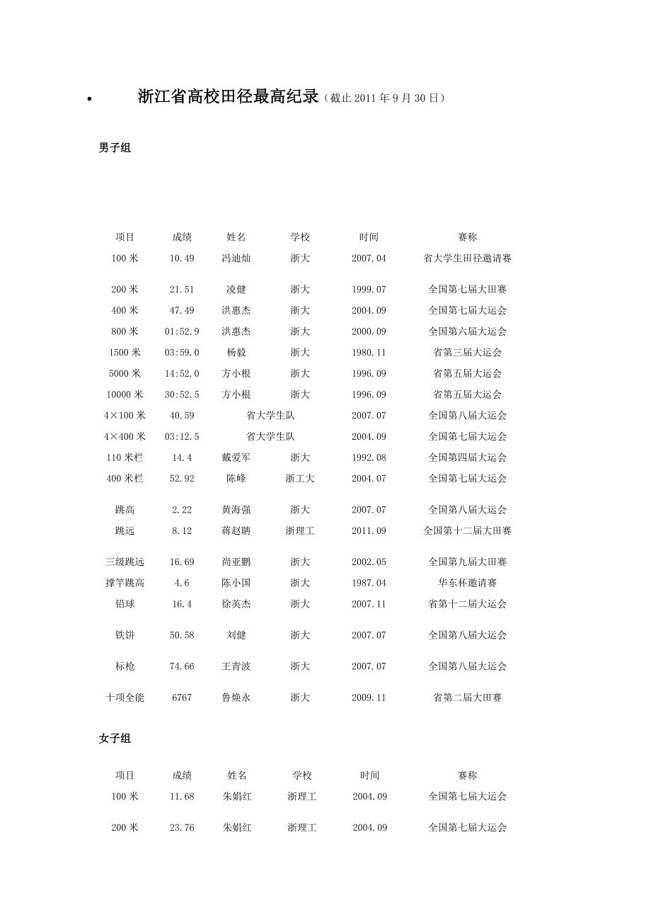 浙江省高校田径最高纪录_第1页