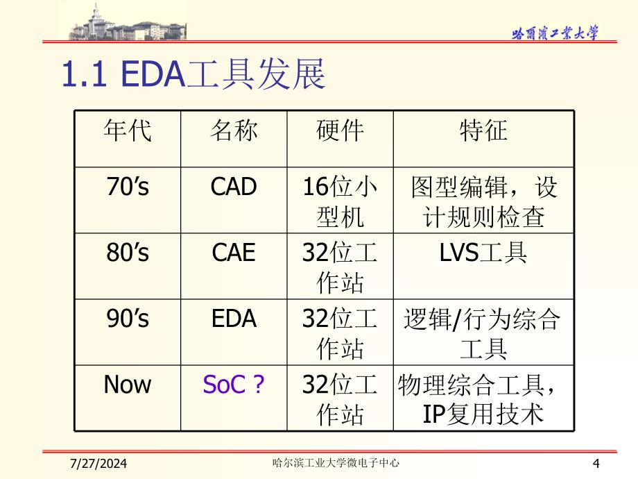 硬件描述语言VHDL及其应用_第4页