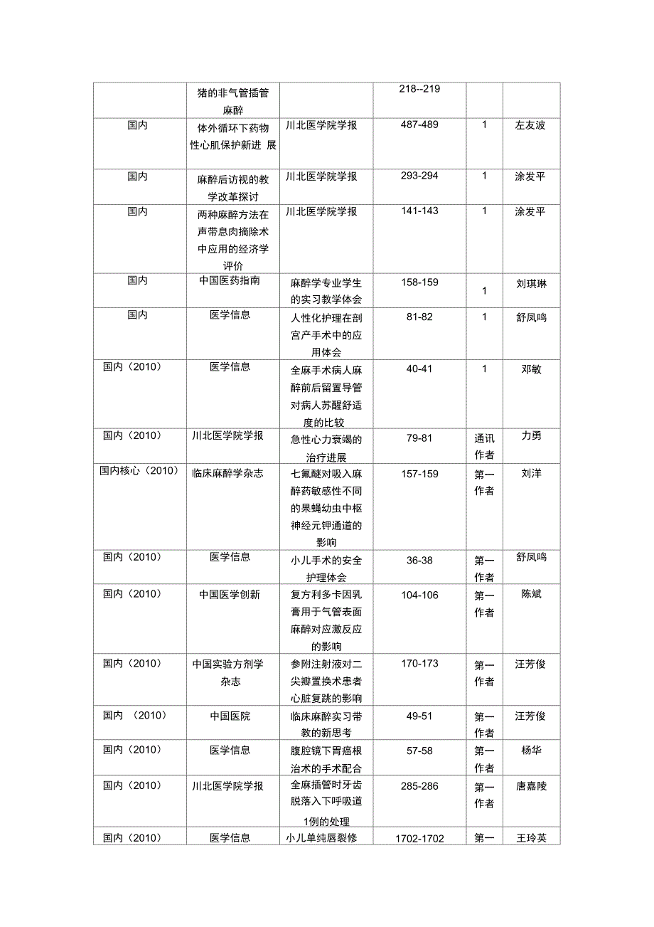 公开发表文章一览表_第2页