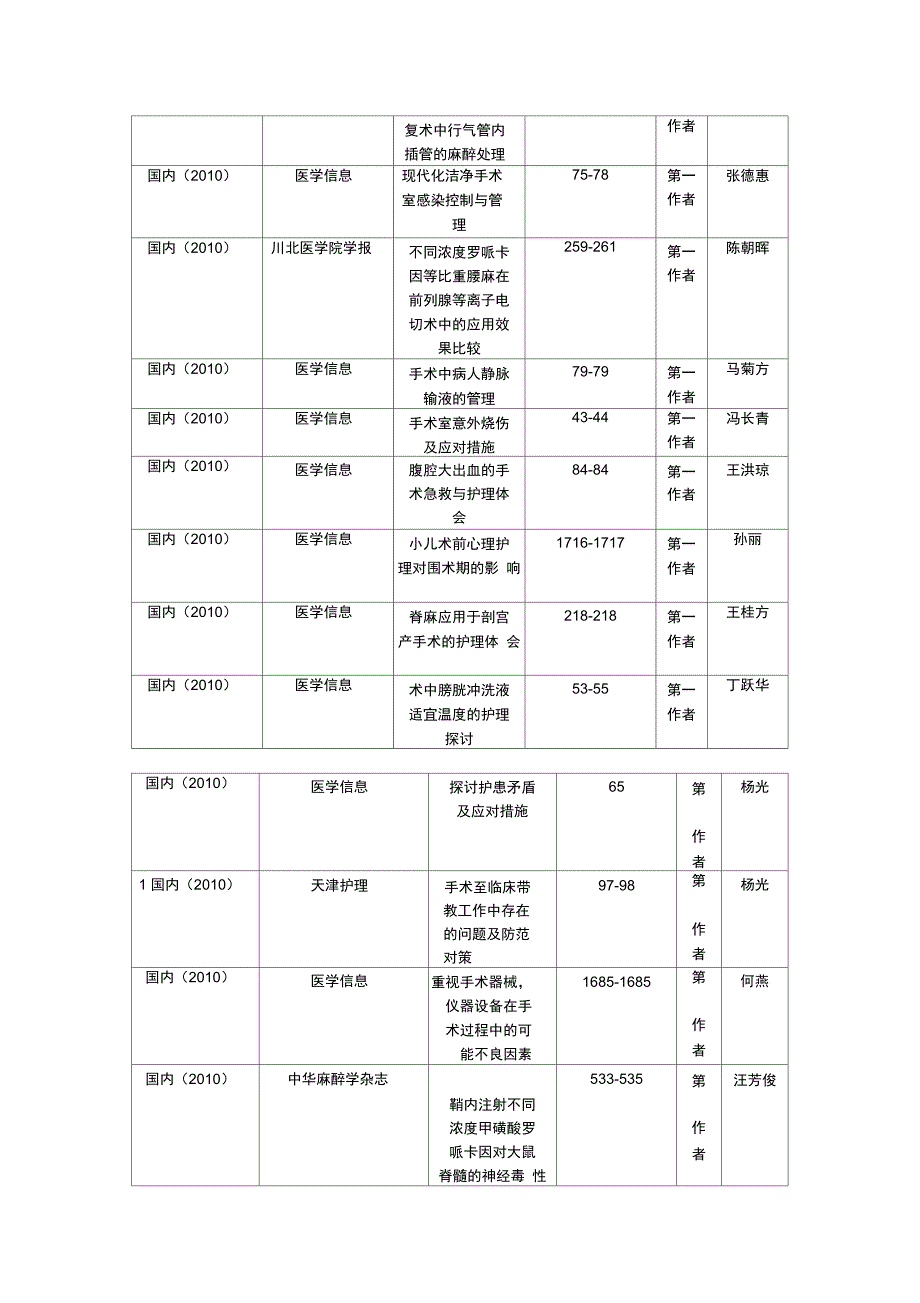 公开发表文章一览表_第3页