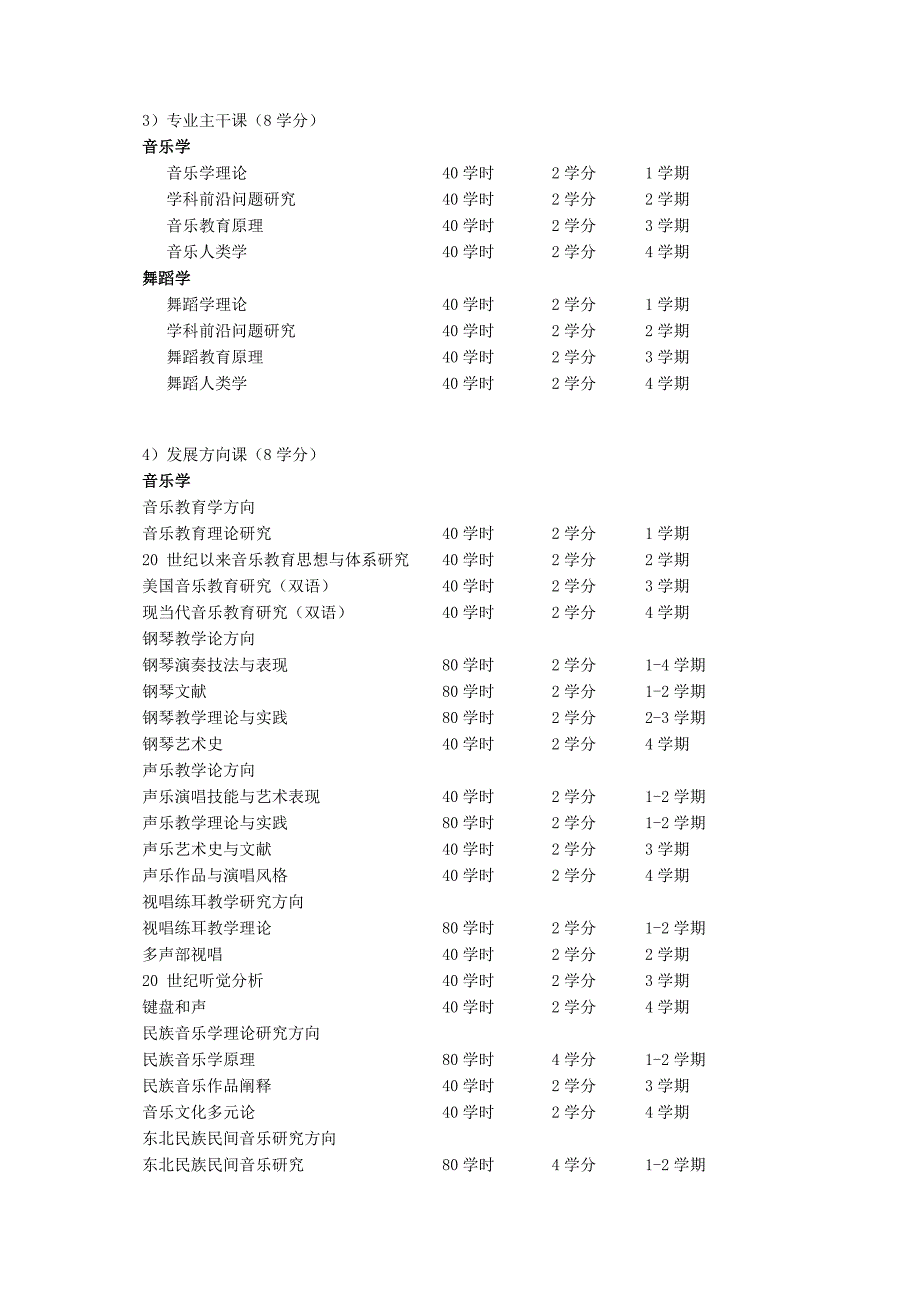 音乐与舞蹈学一级学科学术学位硕士研究生培养方案_第3页