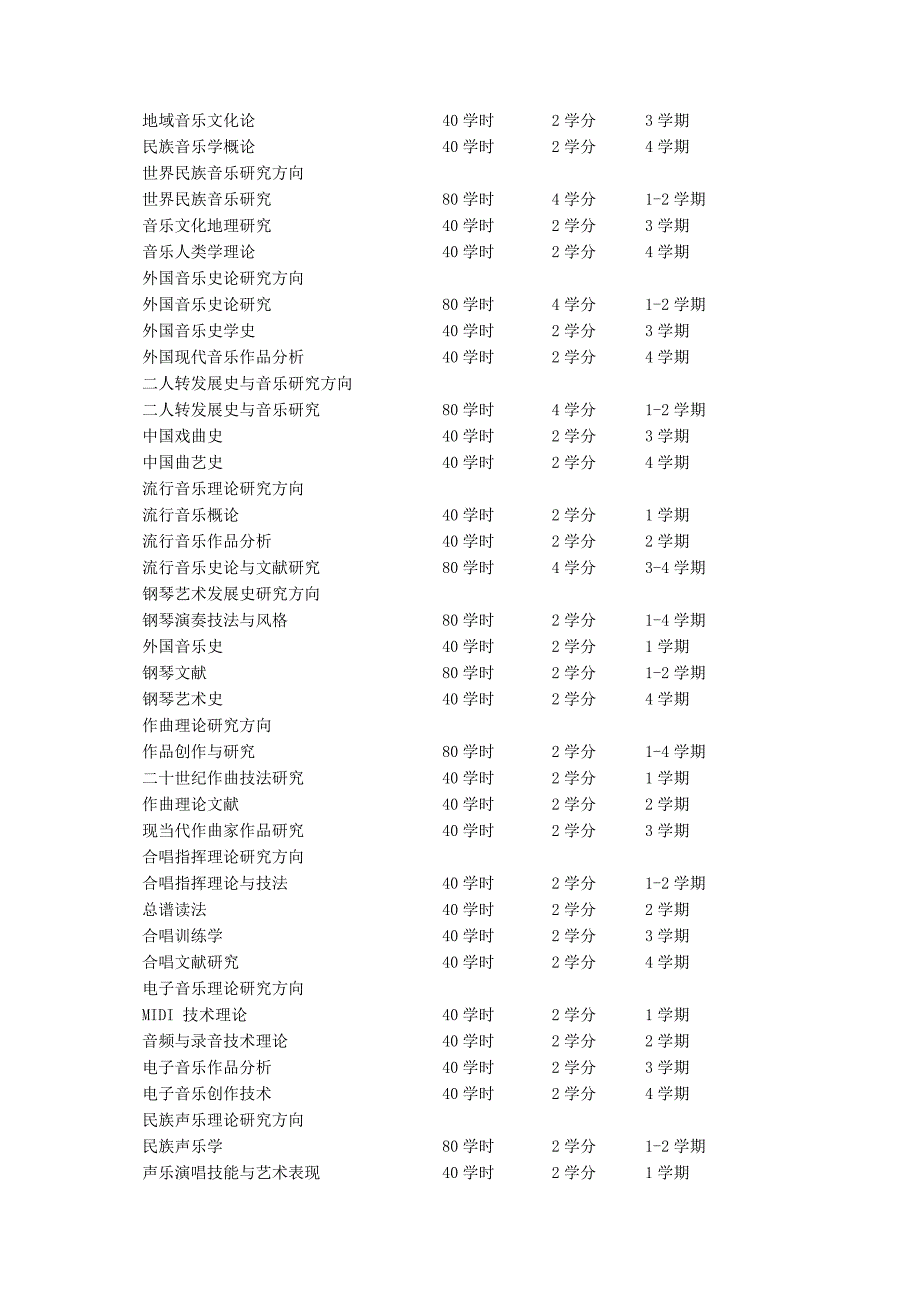 音乐与舞蹈学一级学科学术学位硕士研究生培养方案_第4页