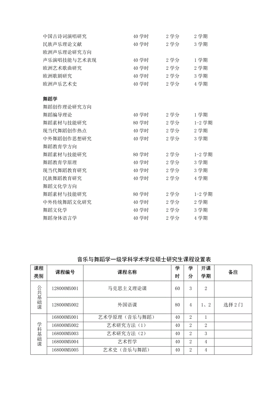 音乐与舞蹈学一级学科学术学位硕士研究生培养方案_第5页