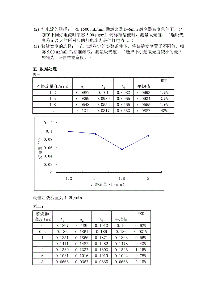 原子吸收光谱法测钙最佳试验条件的选择.doc_第3页