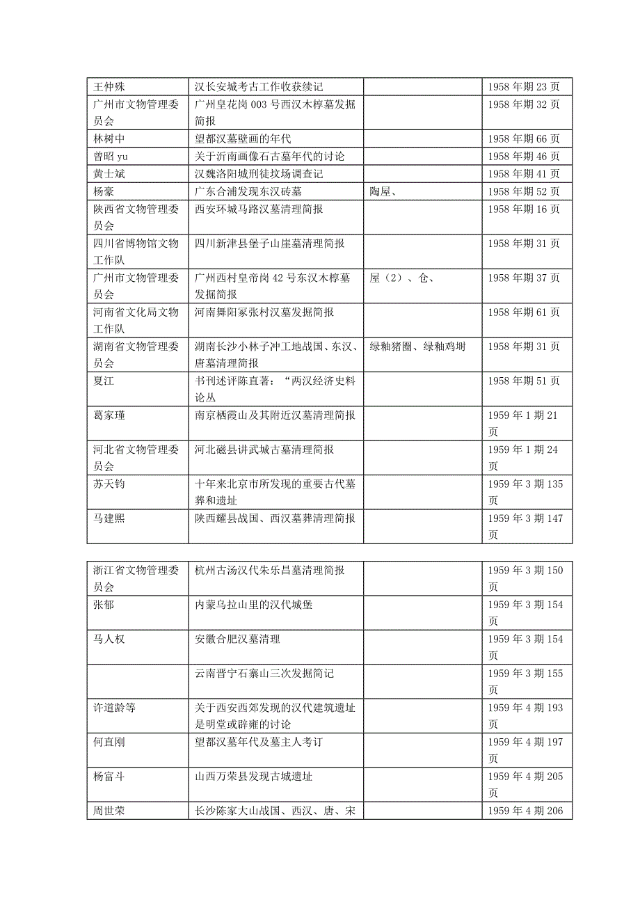 《考古》汉墓资料.doc_第4页