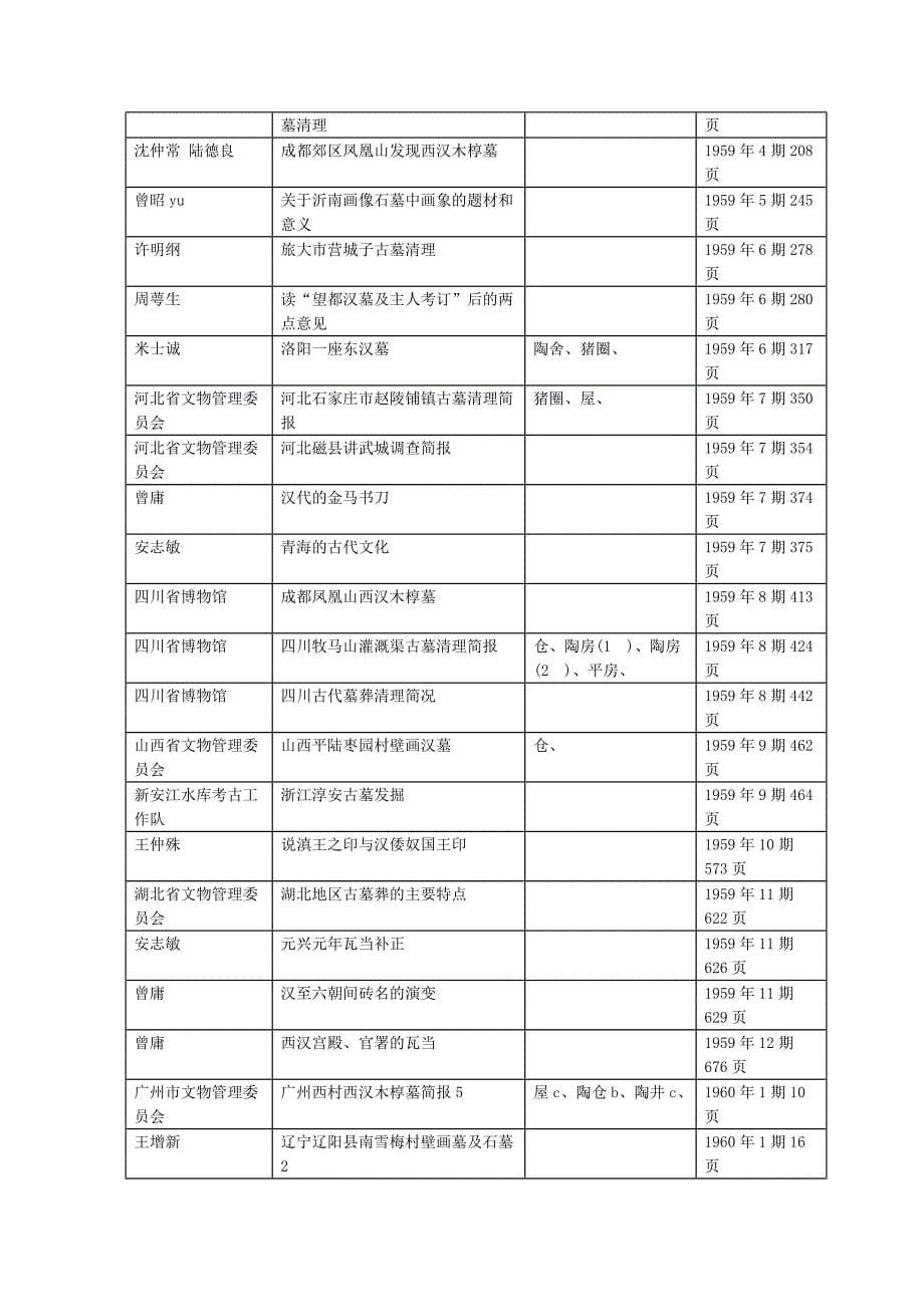 《考古》汉墓资料.doc_第5页