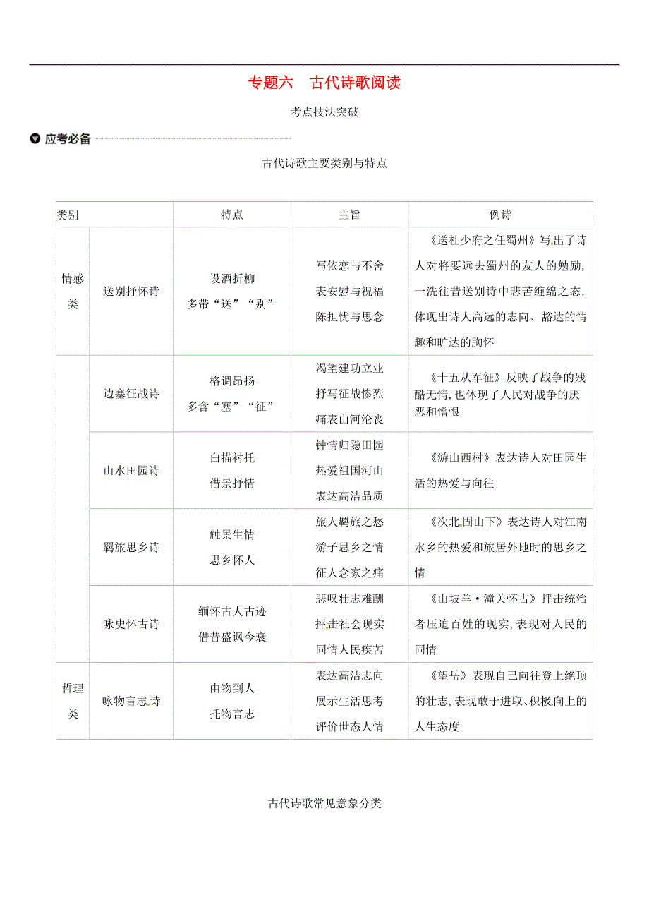 江西专用中考语文高分一轮专题06古代诗歌阅读习_第1页