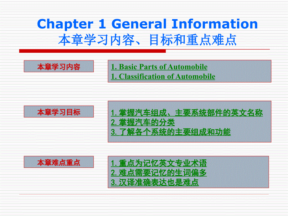 汽车专业英语课件1chapter1_第4页