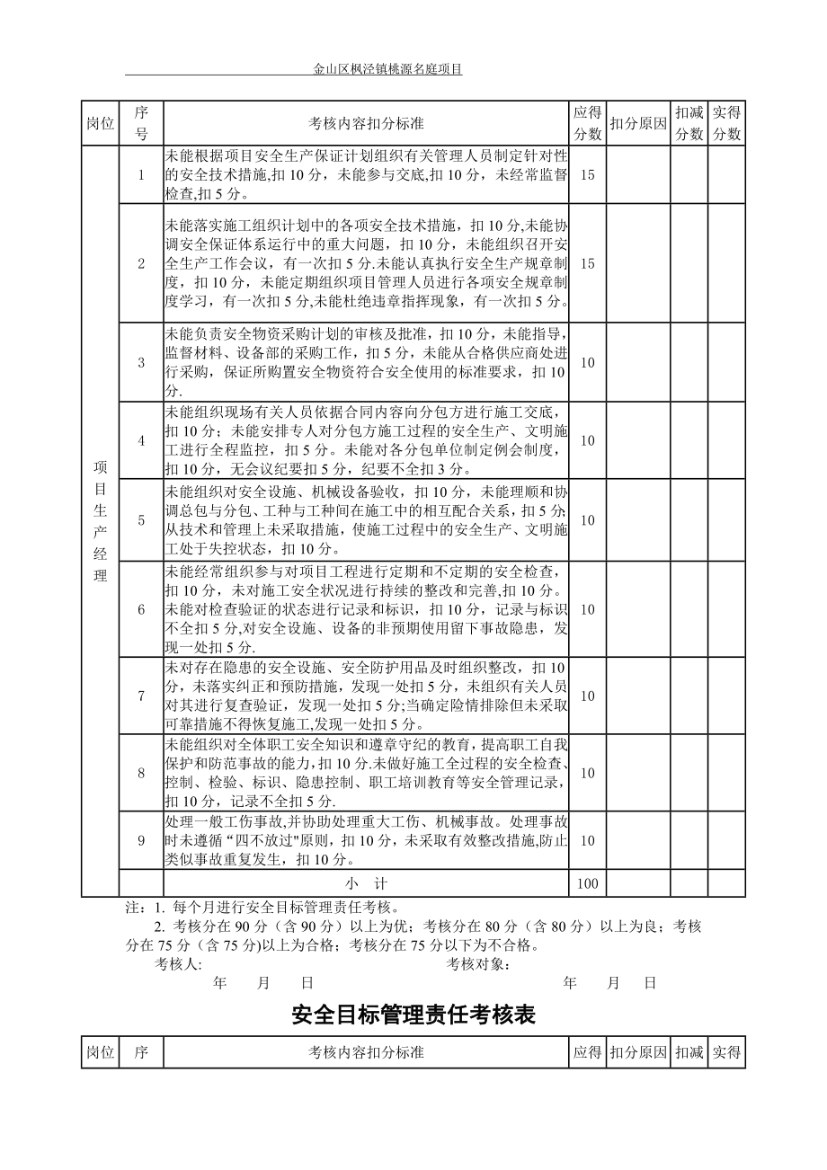 安全目标管理责任考核表84915_第2页