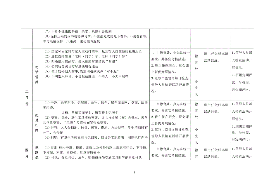 小学十好习惯实施推进方案_第3页