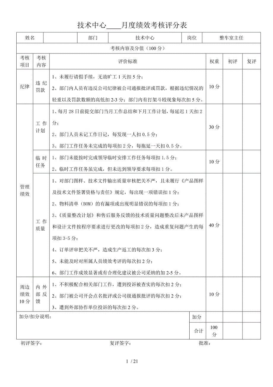 技术中心其它技术人员月度绩效考核评分表_第1页