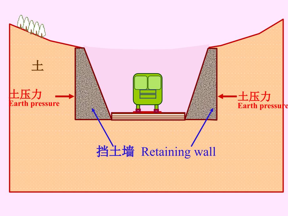 水土压力计算PPT课件_第2页