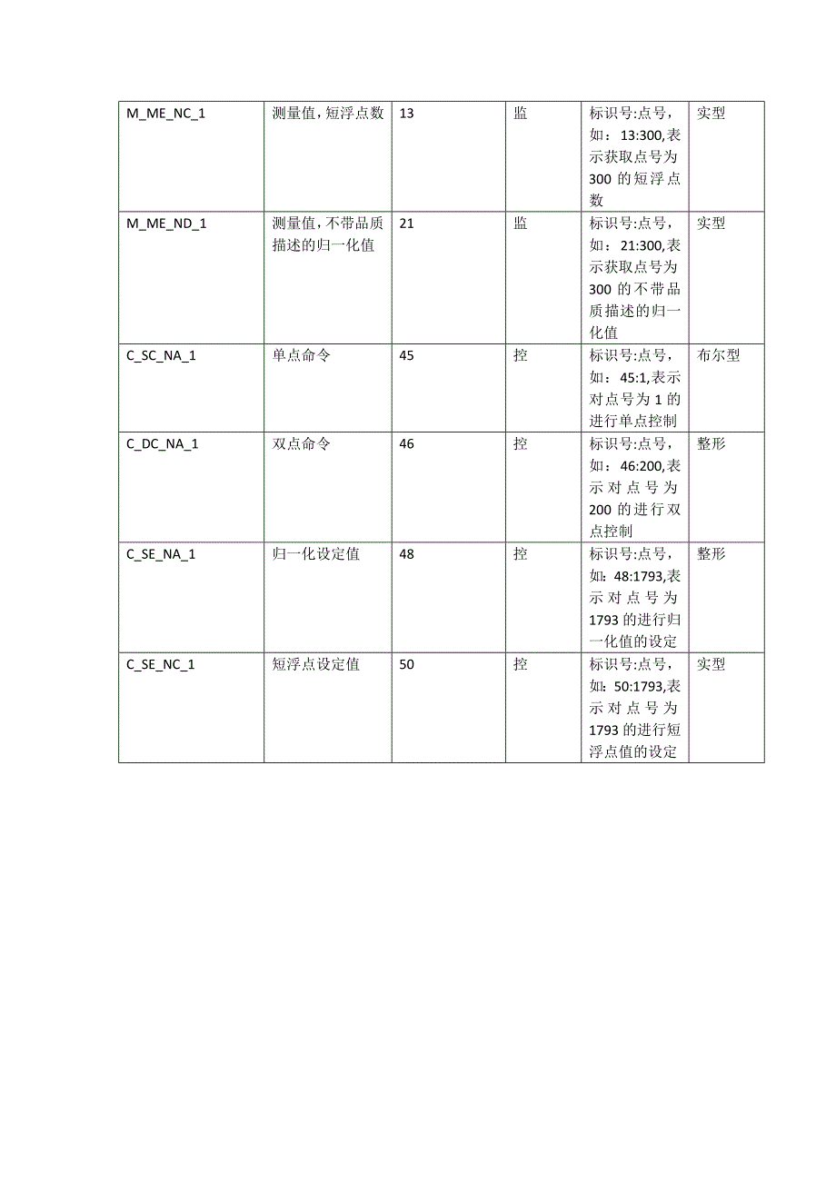 电力系统与SuiteLink、DDE、OPC等通讯协议的转换_第2页