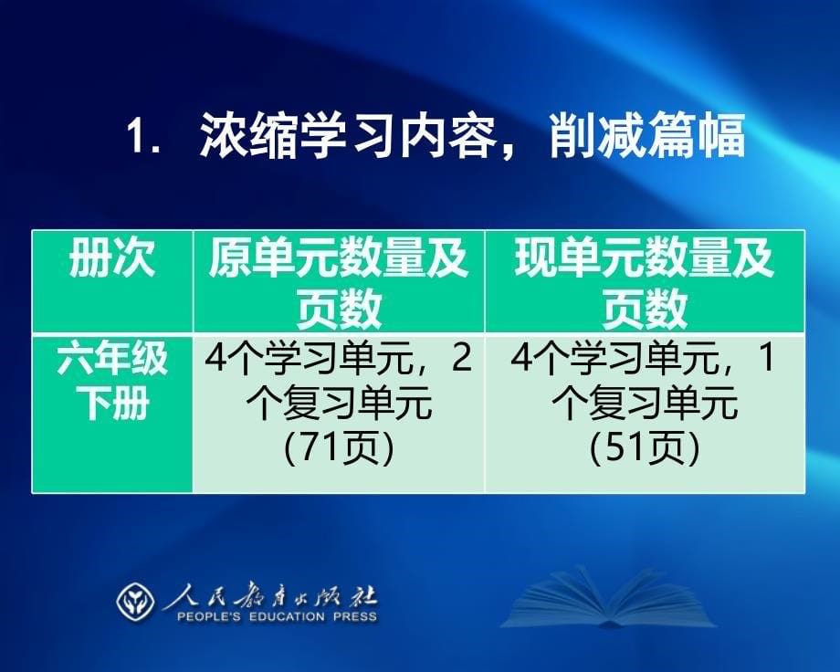 PEP小学英语六下教材介绍+(final)_第5页