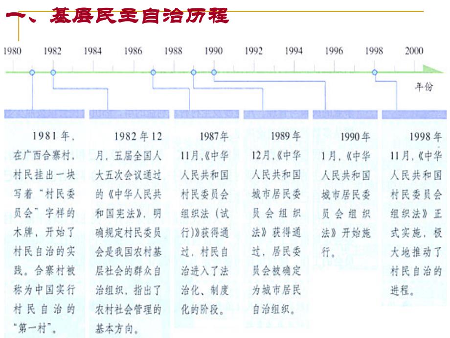 民主管理共创幸福生活通用课件_第4页