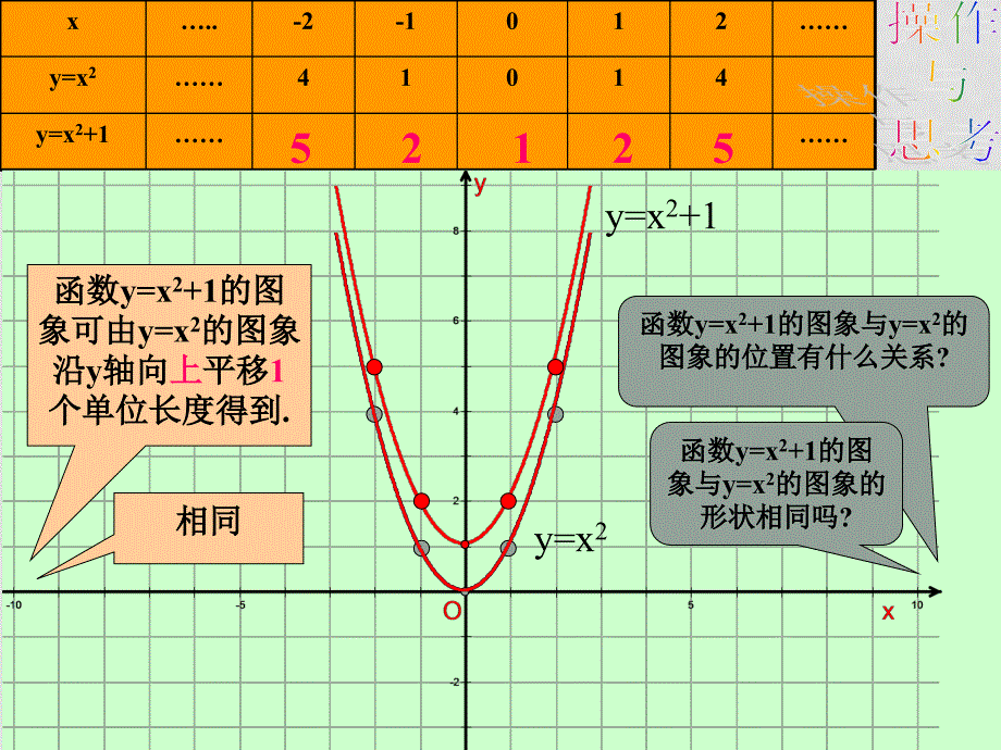 27.2 二次函数的图像与性质2_第3页