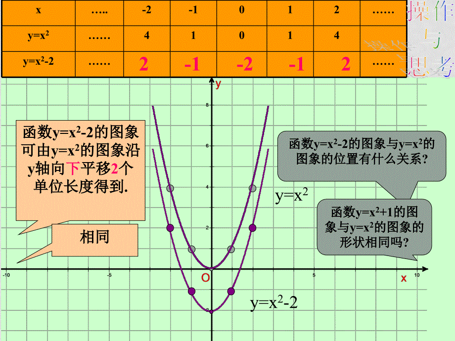 27.2 二次函数的图像与性质2_第4页