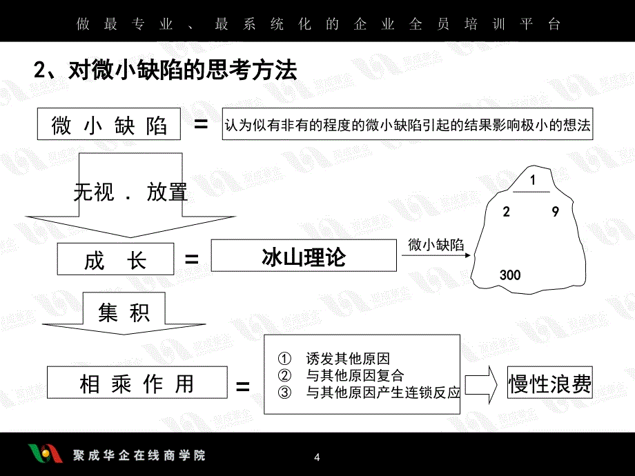 全面设备维护管理之三_第4页