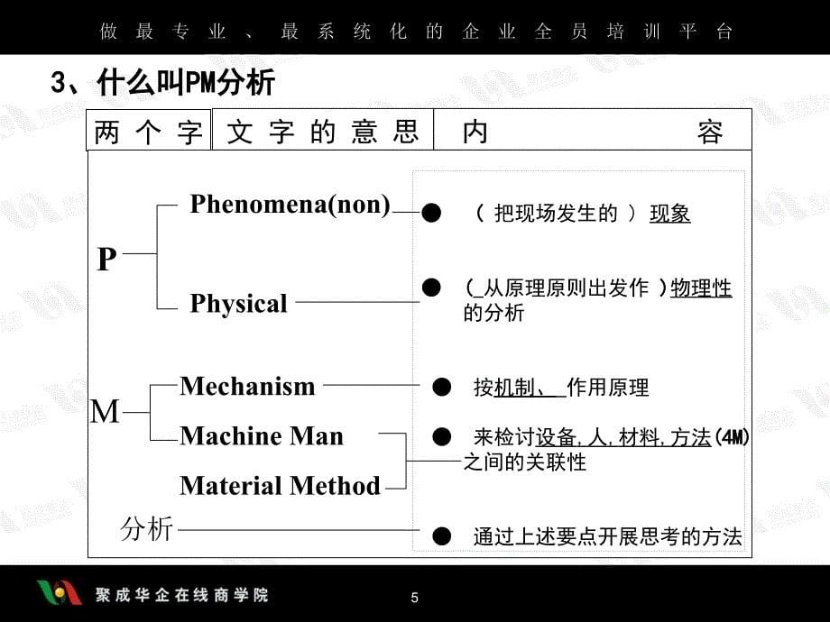 全面设备维护管理之三_第5页