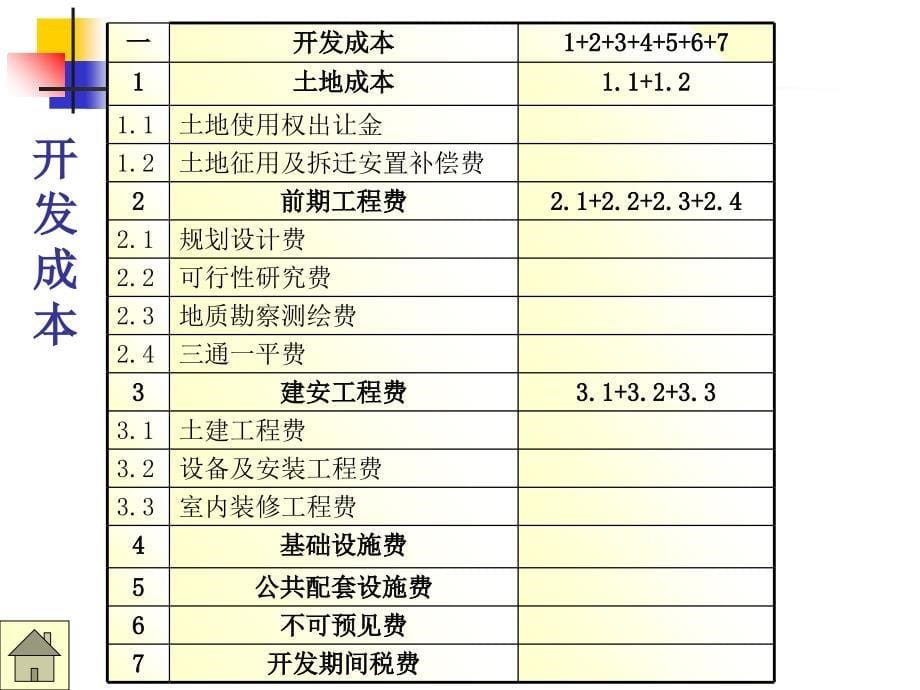 开发项目前期投资分析_第5页