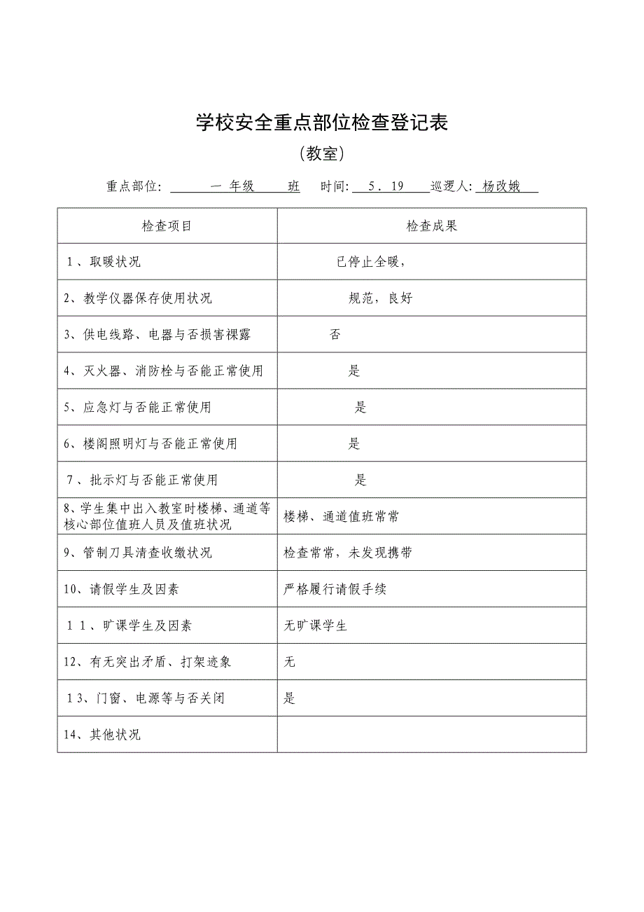 学校安全重点部位检查记录表_第2页