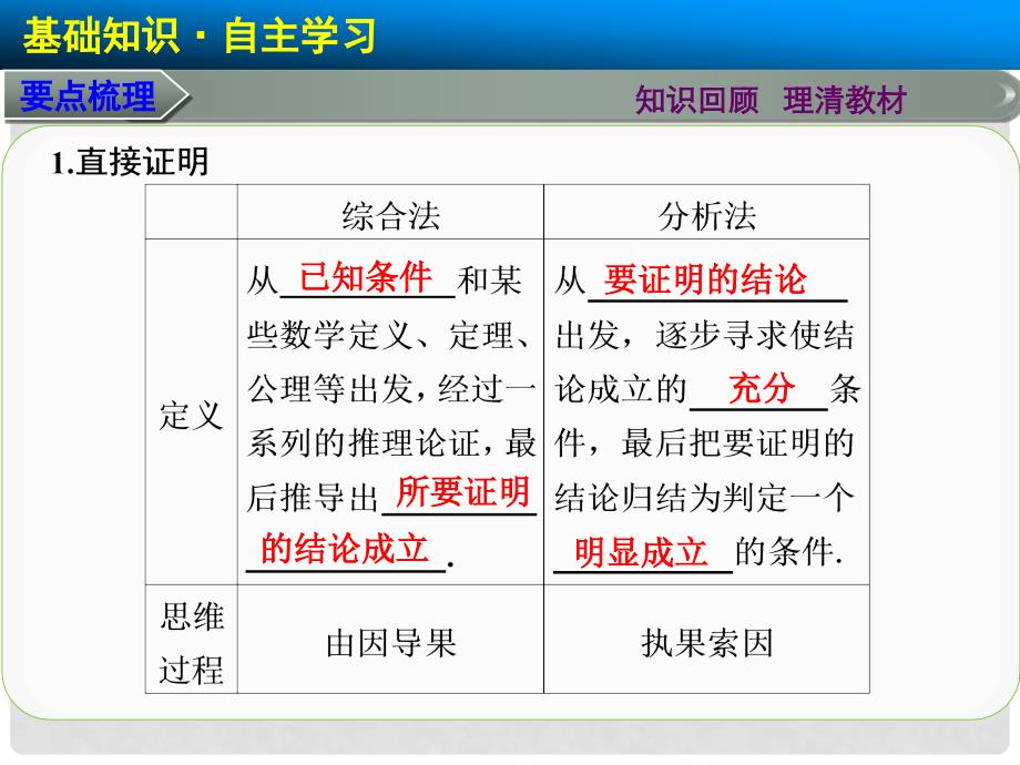 高考数学总复习 7.5直接证明与间接证明课件 理 新人教A版_第2页